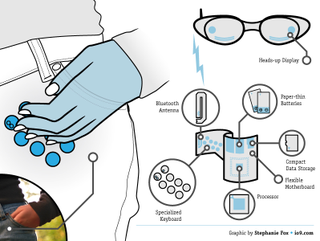 Illustration for article titled Six Office Supply Fetishes of the Future